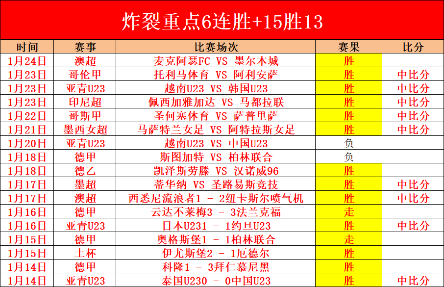 班凱羅急切,復出,教頭警示,JiuYou,九游,九游体育入口,九游官网,九游体育APP下载