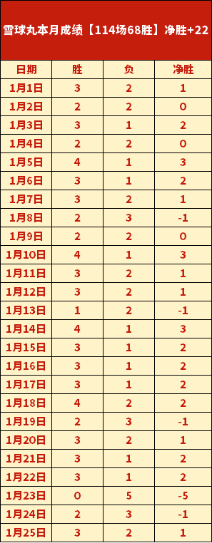 欧冠盛宴来,本菲卡,皇马,JiuYou,九游,九游体育入口,九游官网,九游体育APP下载